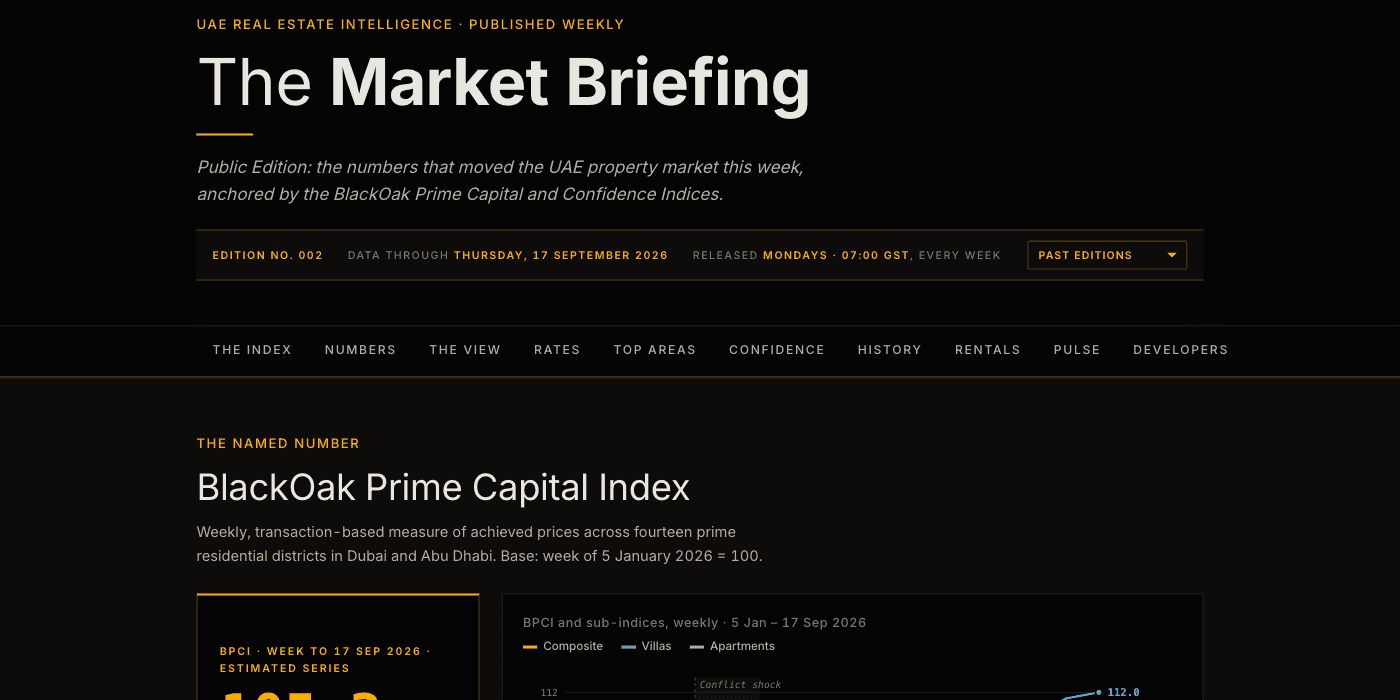 The Market Briefing masthead, edition bar and the BlackOak Prime Capital Index